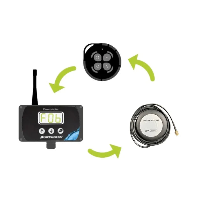 Purewash WFP Link V16 Flowcontroller fjernbetjent og ekstern antenne (UDEN BLUETOOTH)