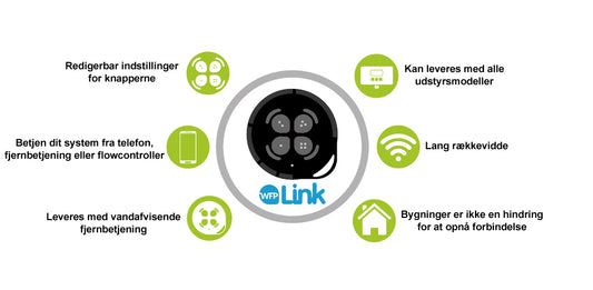 Fjernbetjening WFP link til rentvandsanlæg