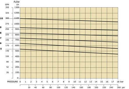 Vandpumpe med 220 volt motor