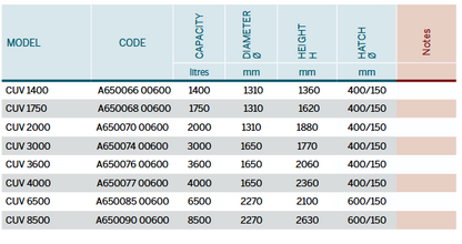 Lodret rund vandtank til nedgravning 1400 til 8500 liter