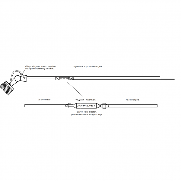 Uni-valve Pro vandstop til teleskopstang