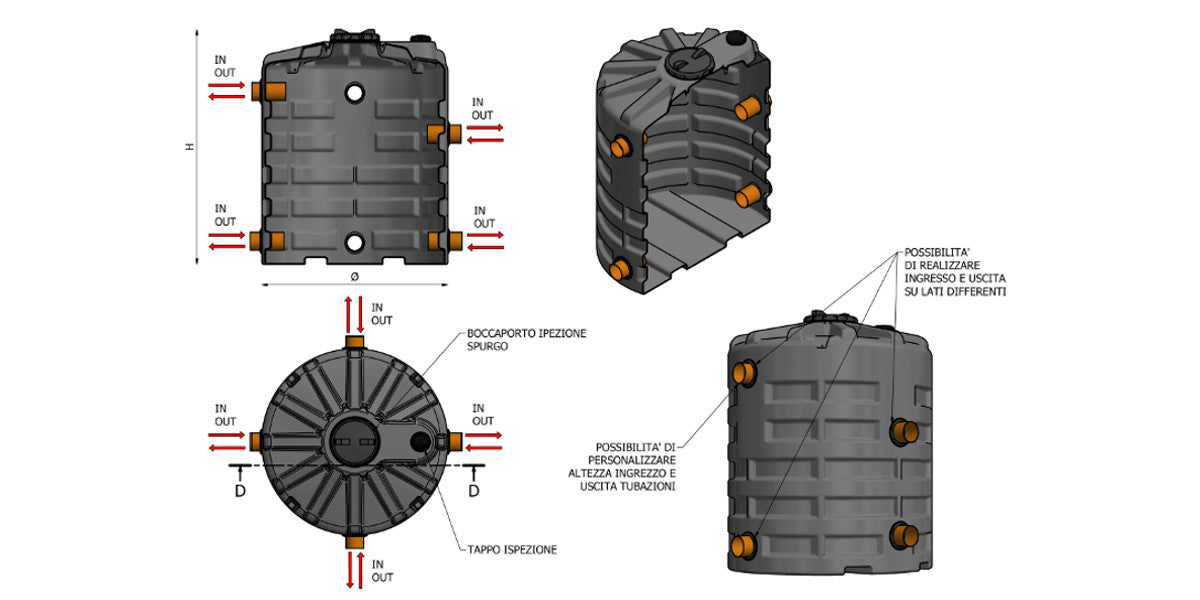 Regnvandstank til nedgravning for lagring af regnvand og drikke vand.