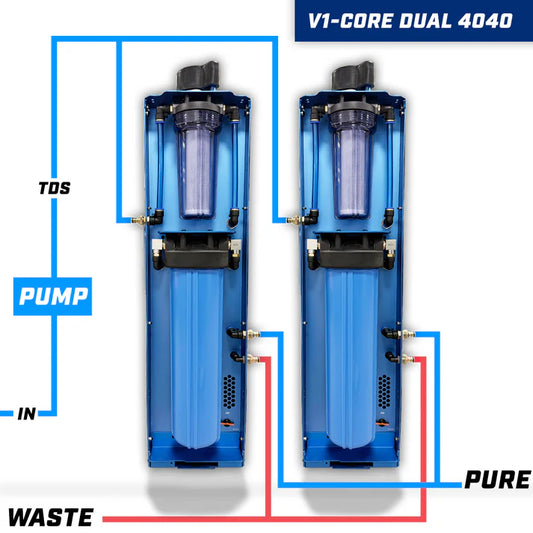 FLOW BLUE V3 CORE DUAL 4040 rentvandsanlæg
